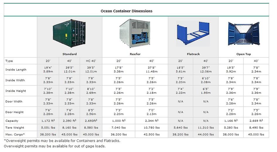 Ocean container dimensions